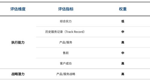 2020互聯(lián)網(wǎng)醫(yī)院廠商遴選決策報告 洞悉趨勢，賦能醫(yī)療信息服務新生態(tài)