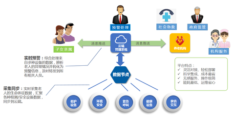 安聯(lián)網(wǎng)守護(hù)養(yǎng)老安全 互聯(lián)網(wǎng)快速發(fā)展的時(shí)代，如何做好養(yǎng)老服務(wù)互聯(lián)網(wǎng)信息服務(wù)