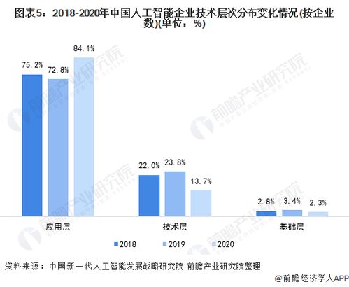 2021年中國(guó)人工智能行業(yè)市場(chǎng)發(fā)展現(xiàn)狀分析 應(yīng)用需求引領(lǐng)發(fā)展，軟件創(chuàng)新驅(qū)動(dòng)未來