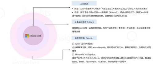 微軟 AI時代的不敗之選——人工智能應用軟件開發(fā)的領航者