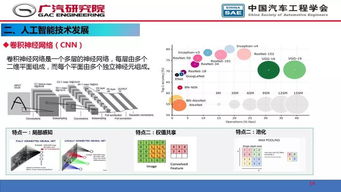人工智能在自動駕駛開發中的應用