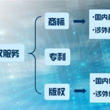  北京譯行天下翻譯工作室 主營(yíng) 商務(wù)外語(yǔ)翻譯服務(wù) 個(gè)